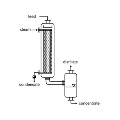 Diseño del evaporador de película de caída vertical Compacto 2000-5000 W/M2K Coeficiente de transferencia de calor