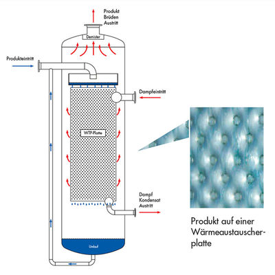 Diseño del evaporador de película de caída vertical Compacto 2000-5000 W/M2K Coeficiente de transferencia de calor