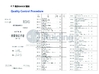 China Jiangsu Ruiding Environmental Engineering Co., Ltd. certificaciones
