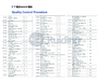 China Jiangsu Ruiding Environmental Engineering Co., Ltd. certificaciones